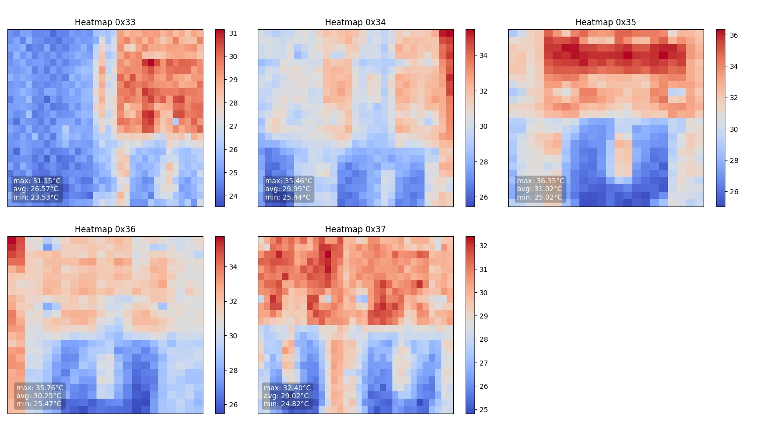 Alternative view of MLX90640 thermal sensor array displaying heat map visualizations
